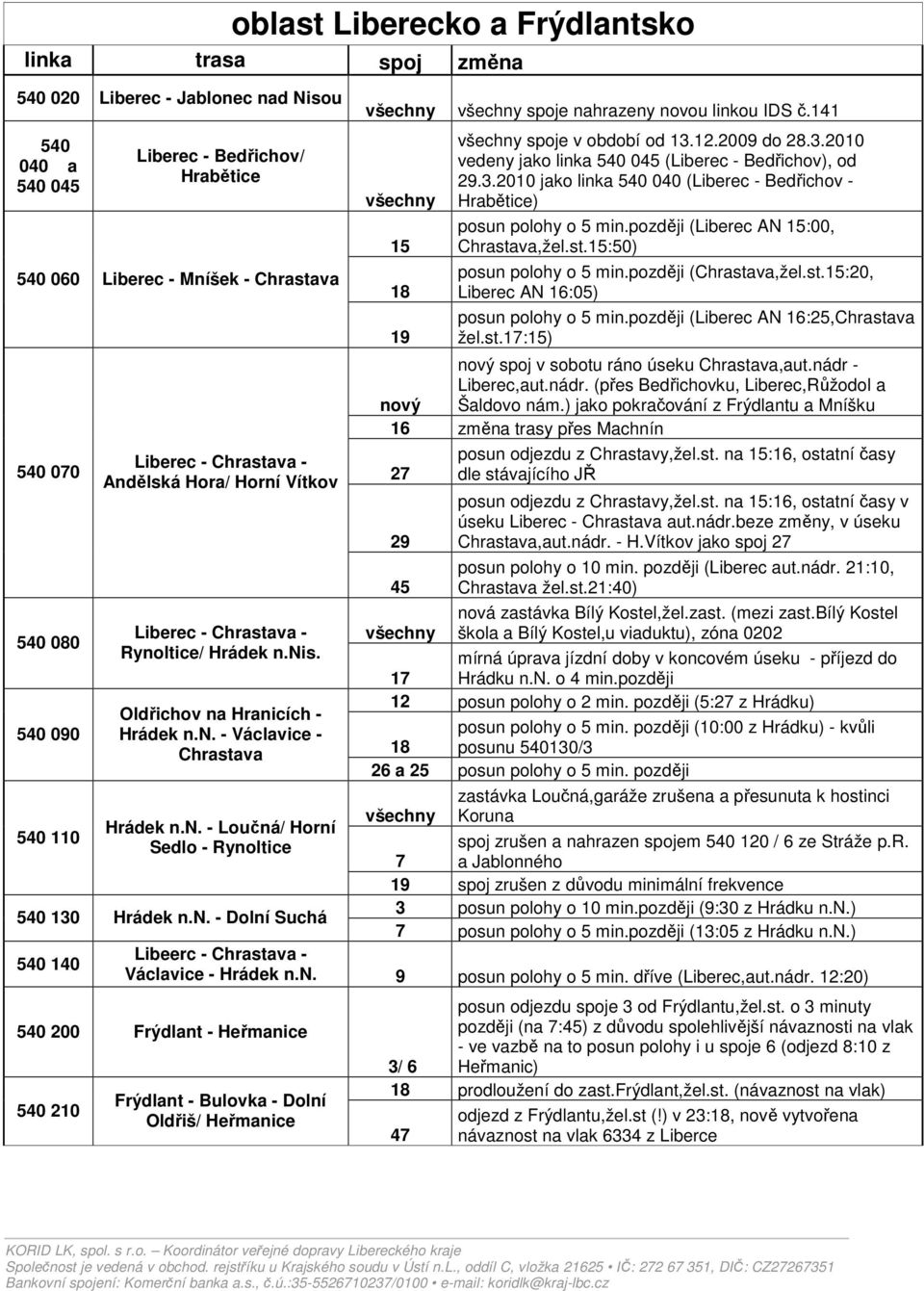 n. - Dolní Suchá 540 140 všechny všechny spoje nahrazeny novou linkou IDS č.141 všechny 15 18 19 všechny spoje v období od 13.12.2009 do 28.3.2010 vedeny jako linka 540 045 (Liberec - Bedřichov), od 29.