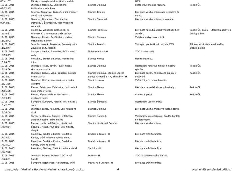 46 Stanice Prostějov Likvidace následků dopravní nehody bez Policie ČR, SSÚD - Středisko správy a 11:14:57 kilometr 17 z Olomouce směr Vyškov zranění. údržby dálnic 19. 08.