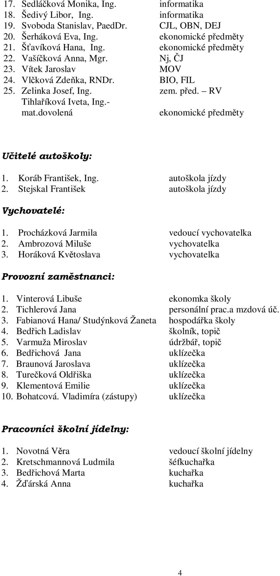 Koráb František, Ing. autoškola jízdy 2. Stejskal František autoškola jízdy 1. Procházková Jarmila vedoucí vychovatelka 2. Ambrozová Miluše vychovatelka 3. Horáková Kvtoslava vychovatelka 1.