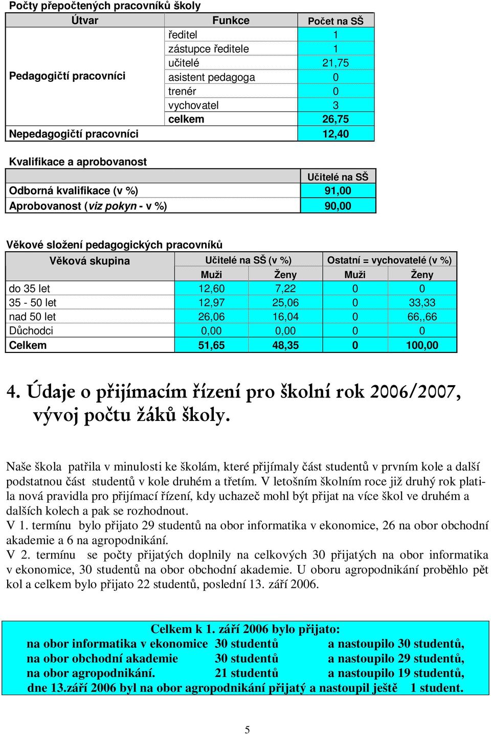 vychovatelé (v %) Muži Ženy Muži Ženy do 35 let 12,60 7,22 0 0 35-50 let 12,97 25,06 0 33,33 nad 50 let 26,06 16,04 0 66,,66 Dchodci 0,00 0,00 0 0 Celkem 51,65 48,35 0 100,00 & 9 3 23, $ % % # $ % %