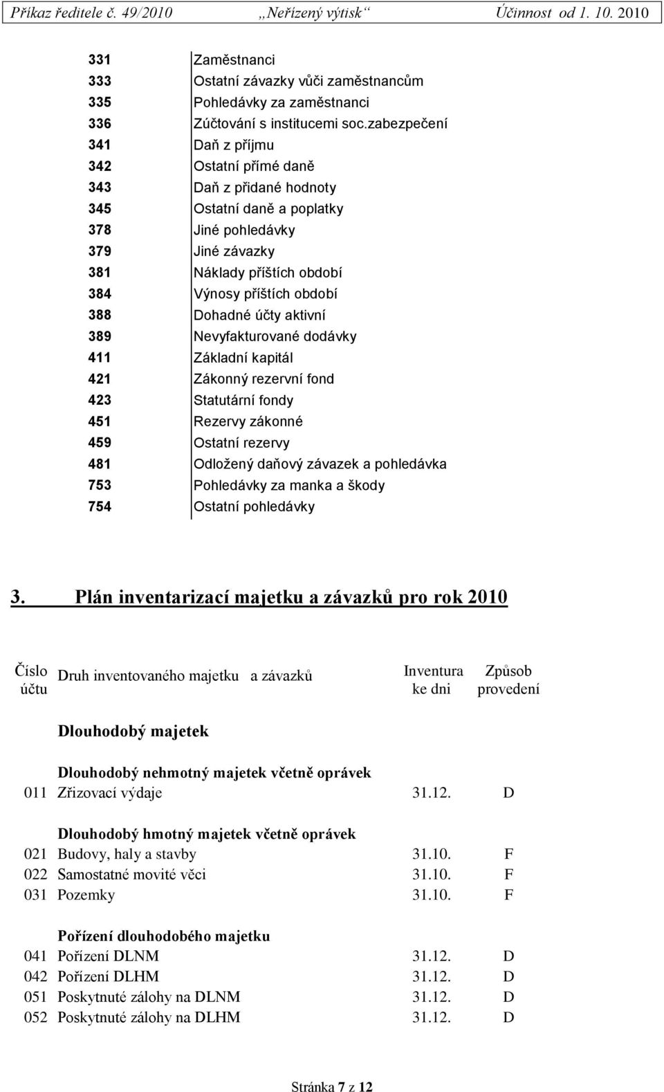 388 Dohadné účty aktivní 389 Nevyfakturované dodávky 411 Základní kapitál 421 Zákonný rezervní fond 423 Statutární fondy 451 Rezervy zákonné 459 Ostatní rezervy 481 Odložený daňový závazek a