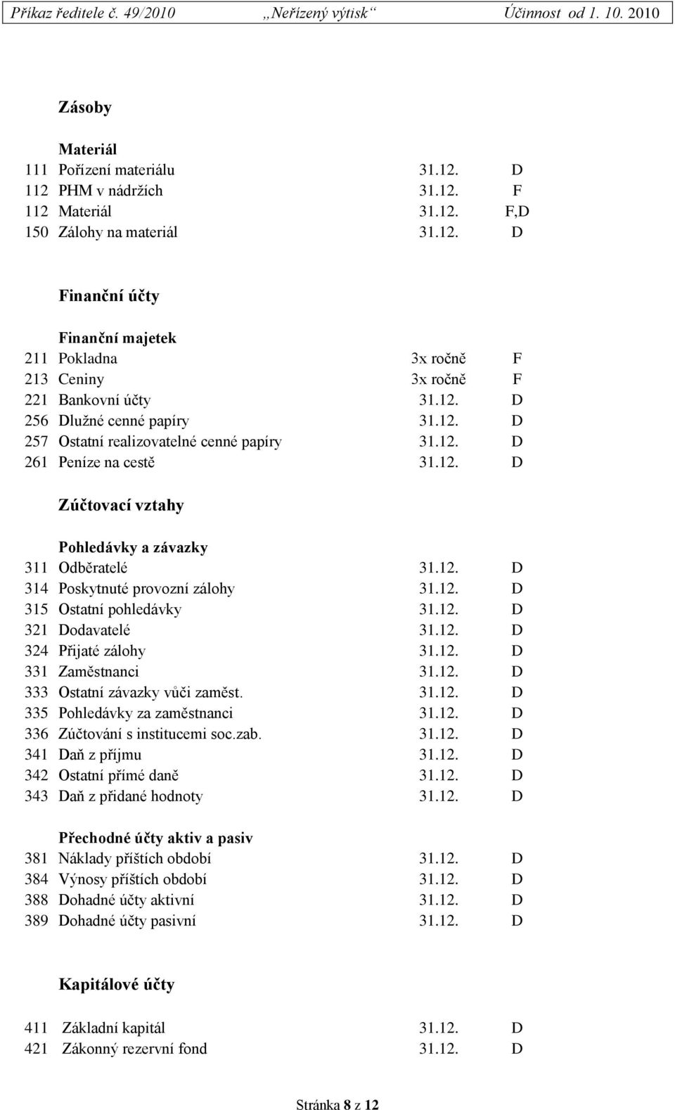 12. D 315 Ostatní pohledávky 31.12. D 321 Dodavatelé 31.12. D 324 Přijaté zálohy 31.12. D 331 Zaměstnanci 31.12. D 333 Ostatní závazky vůči zaměst. 31.12. D 335 Pohledávky za zaměstnanci 31.12. D 336 Zúčtování s institucemi soc.