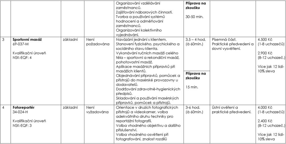 Vykonávání ručních masáží celého těla sportovní a rekondiční masáž, pohotovostní masáž. Aplikace masážních přípravků při masážích klientů.