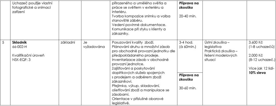 Plánování druhu a množství zásob pro obchodně provozní jednotku dle předpokládaného prodeje. Inventarizace zásob v obchodně provozní jednotce.