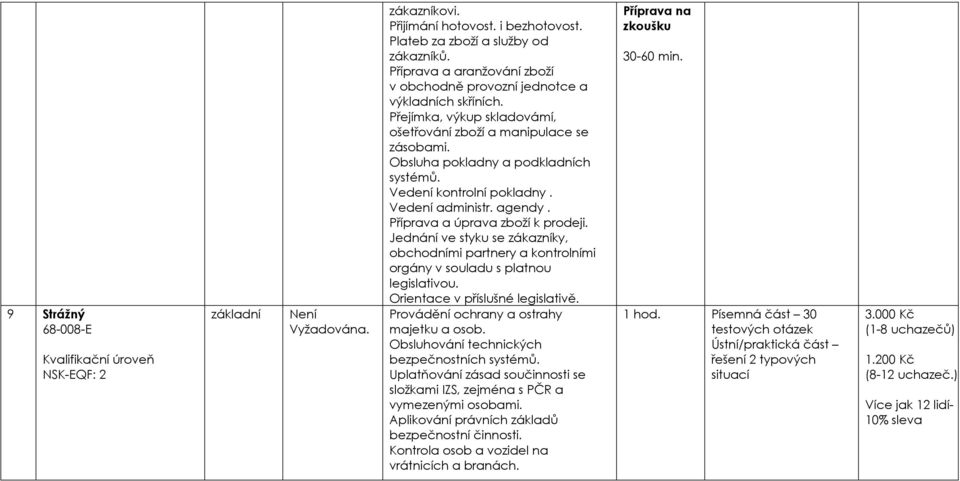 Vedení kontrolní pokladny. Vedení administr. agendy. Příprava a úprava zboží k prodeji. Jednání ve styku se zákazníky, obchodními partnery a kontrolními orgány v souladu s platnou legislativou.