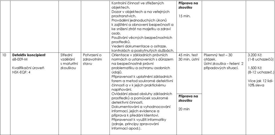 Používání věcných bezpečnostních prostředků. Vedení dokumentace o ostraze, kontrolách a poskytnutých službách.