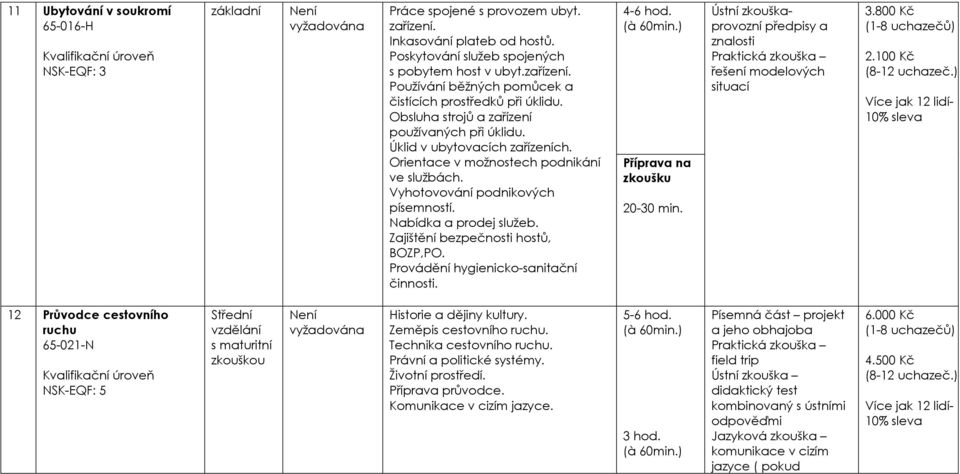 Zajištění bezpečnosti hostů, BOZP,PO. Provádění hygienicko-sanitační činnosti. 4-6 hod. 20-30 min. Ústní zkouškaprovozní předpisy a znalosti 3.800 Kč 2.