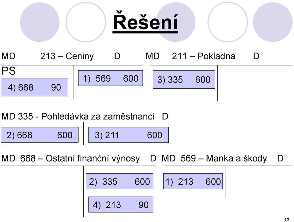 2) 668 600 3) 211 600 MD 668 Ostatní finanční výnosy D