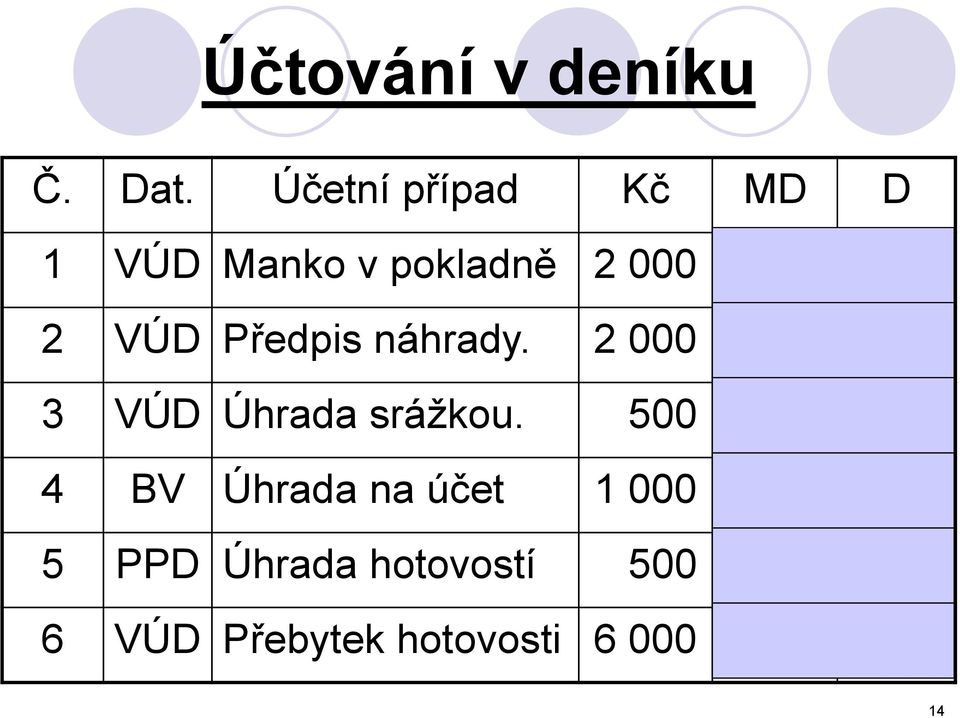 Předpis náhrady. 2 000 335 668 3 VÚD Úhrada srážkou.