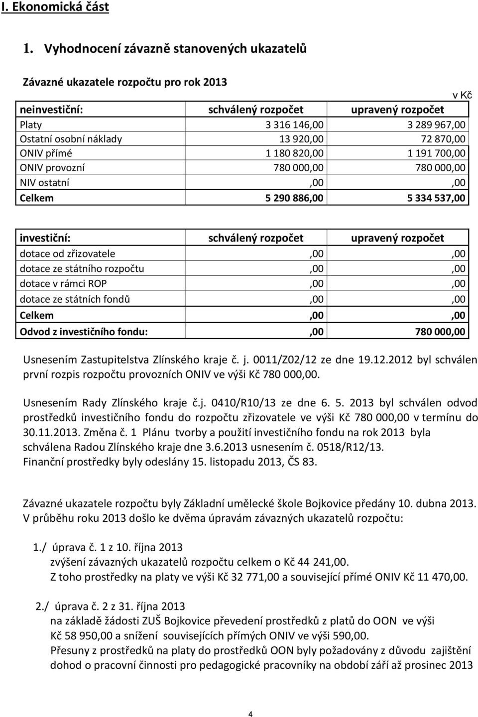 920,00 72 870,00 ONIV přímé 1 180 820,00 1 191 700,00 ONIV provozní 780 000,00 780 000,00 NIV ostatní,00,00 Celkem 5 290 886,00 5 334 537,00 investiční: schválený rozpočet upravený rozpočet dotace od