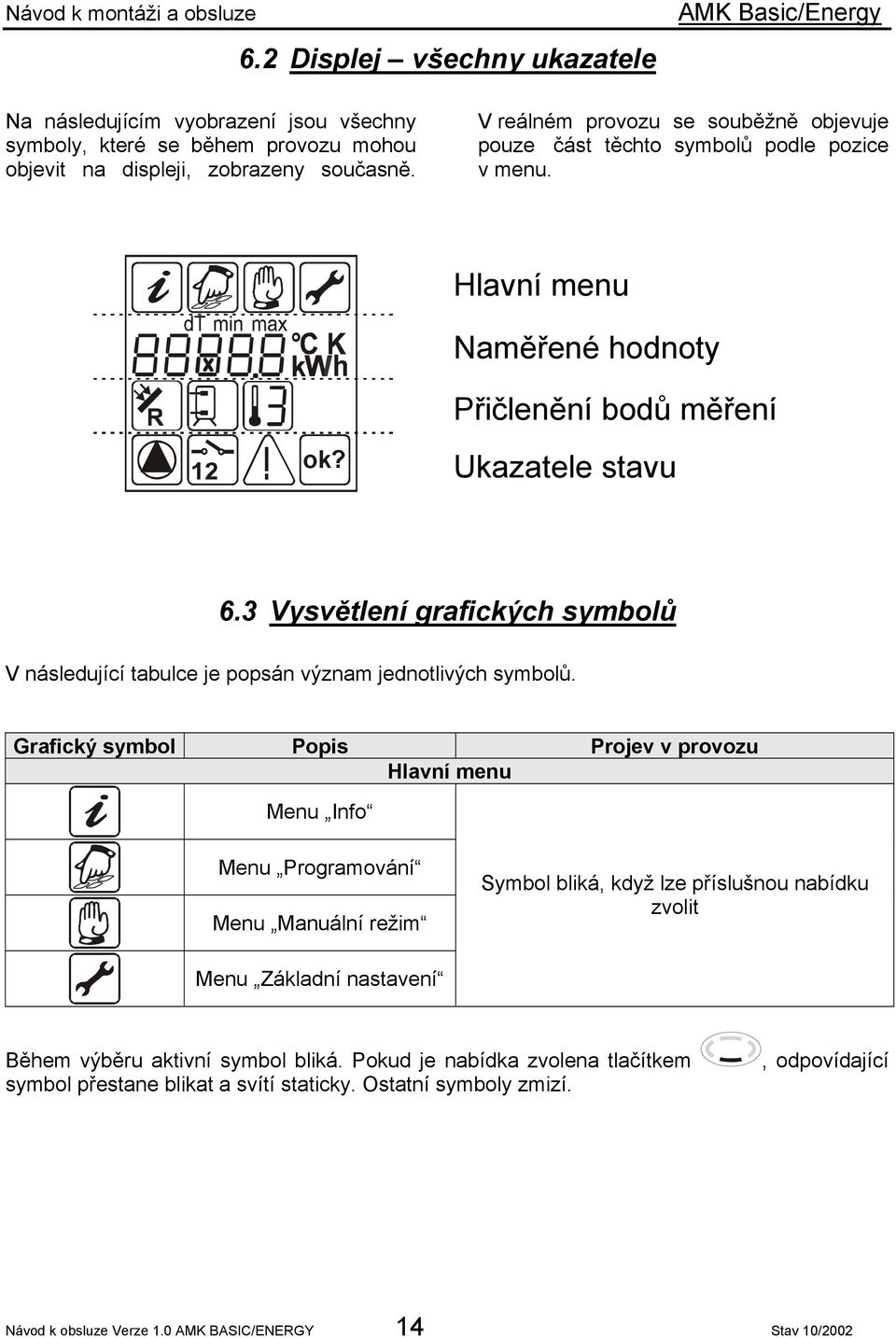 3 Vysvětlení grafických symbolů V následující tabulce je popsán význam jednotlivých symbolů.