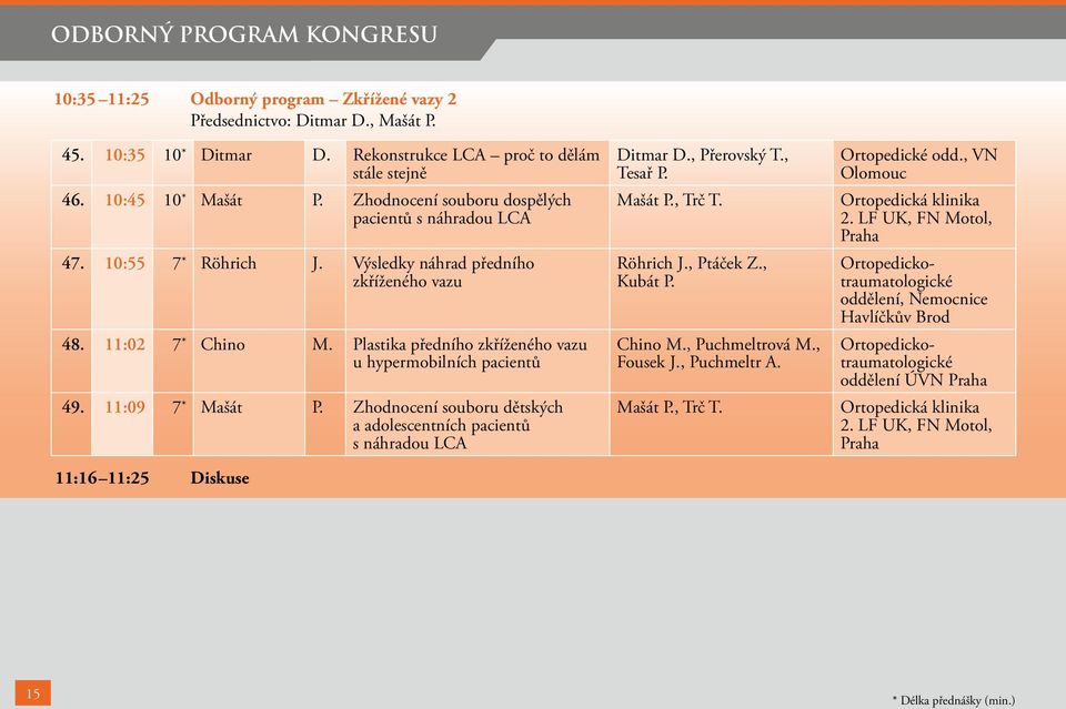 Plastika předního zkříženého vazu u hypermobilních pacientů 49. 11:09 7 * Mašát P. Zhodnocení souboru dětských a adolescentních pacientů s náhradou LCA 11:16 11:25 Diskuse Ditmar D., Přerovský T.