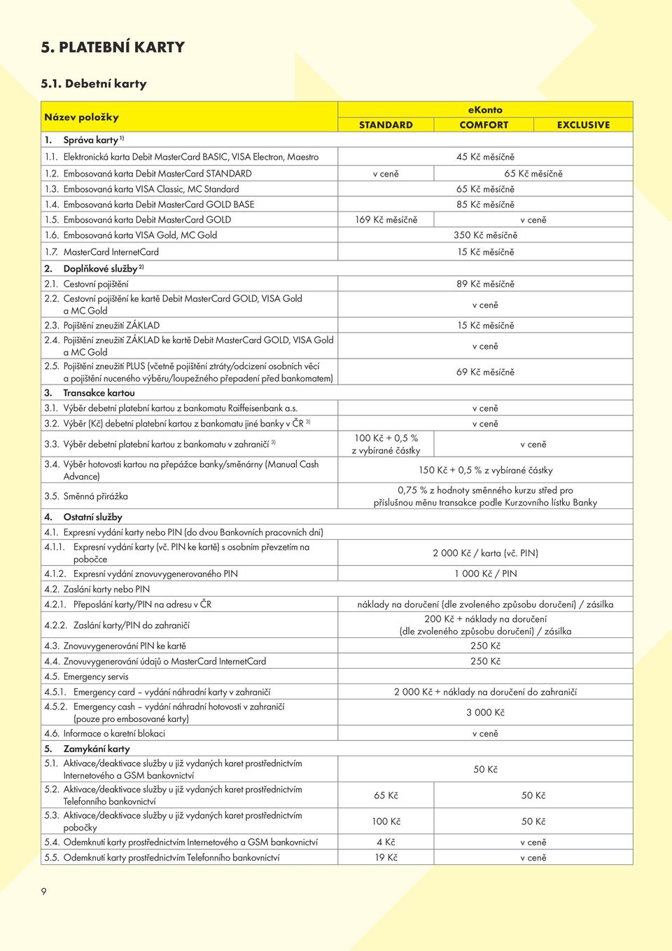 6. Embosovaná karta VISA Gold, MC Gold 350 Kč měsíčně 1.7. MasterCard InternetCard 15 Kč měsíčně 2. Doplňkové služby 2) 2.1. Cestovní pojištění 89 Kč měsíčně 2.2. Cestovní pojištění ke kartě Debit MasterCard GOLD, VISA Gold a MC Gold v ceně 2.