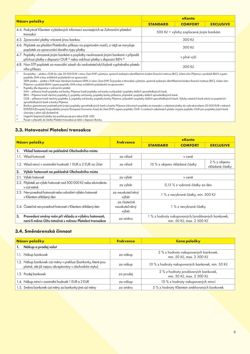 Poplatky uhrazené jiným bankám a poplatky neuhrazené jinými bankami v případě příchozí platby s dispozicí OUR 2) nebo odchozí platby s dispozicí BEN 2) v plné výši 4.8.