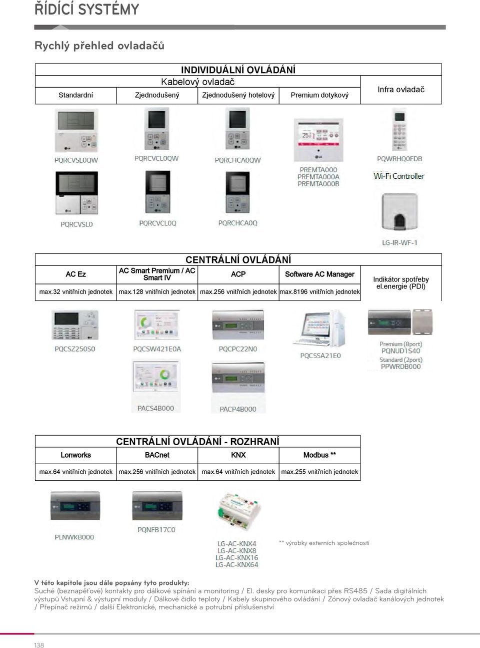 8196 vnitřních jednotek Indikátor spotřeby el.energie (PDI) CENTRÁLNÍ OVLÁDÁNÍ ROZHRANÍ Lonworks BACnet KNX Modbus ** max.64 vnitřních jednotek max.256 vnitřních jednotek max.