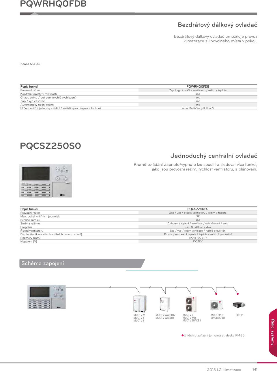 PQCSZ250S0 PQWRHQ0FDB Popis funkcí Provozní režim Kontrola teploty v místnosti Chaos swing / Jet cool (rychlé vychlazení) Zap / vyp časovač Automatický noční režim Určení vnitřní jednotky řídící /