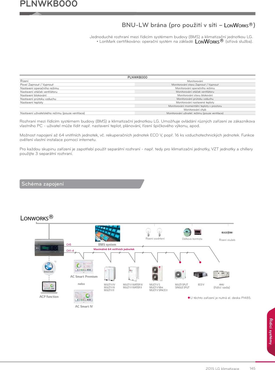 Řízení Povel Zapnout / Vypnout Nastavení operačního režimu Nastavení otáček ventilátoru Nastavení blokování Nastavení průtoku vzduchu Nastavení Process teploty ability PLNWKB000 Monitorování