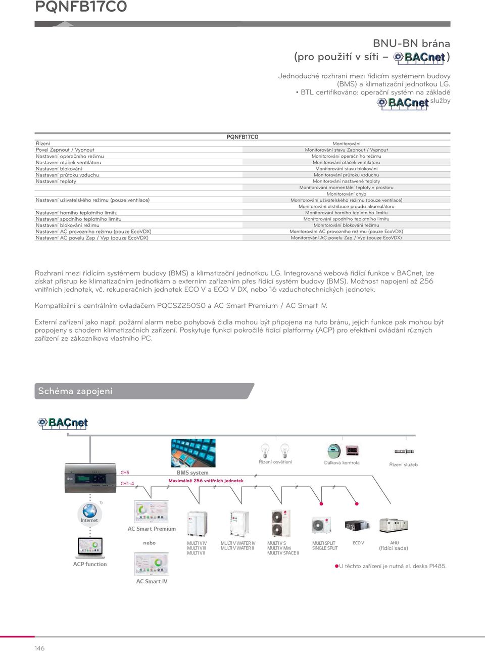 teploty Nastavení uživatelského režimu (pouze ventilace) Nastavení horního teplotního limitu PQNFB17C0 Monitorování Monitorování stavu Zapnout / Vypnout Monitorování operačního režimu Monitorování