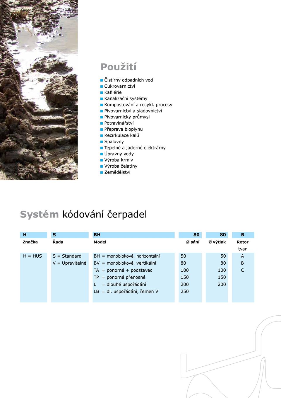 vody Výroba krmiv Výroba želatiny Zemědělství Systém kódování čerpadel H S BH 80 80 B Značka řada model Ø sání Ø výtlak rotor tvar H = HUS S = Standard BH
