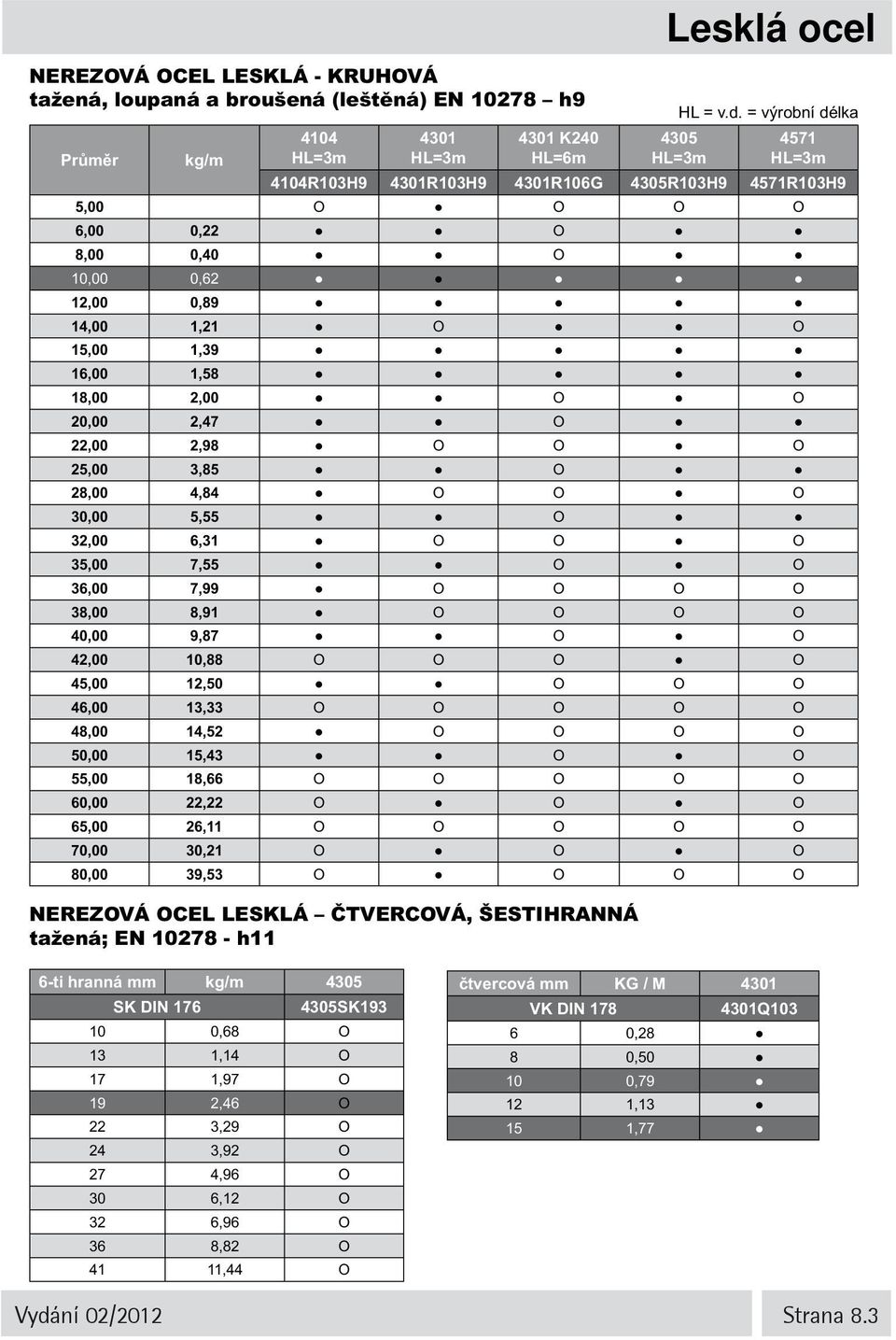 32,00 6,31 Ο Ο Ο 35,00 7,55 Ο Ο 36,00 7,99 Ο Ο Ο Ο 38,00 8,91 Ο Ο Ο Ο 40,00 9,87 Ο Ο 42,00 10,88 Ο Ο Ο Ο 45,00 12,50 Ο Ο Ο 46,00 13,33 Ο Ο Ο Ο Ο 48,00 14,52 Ο Ο Ο Ο 50,00 15,43 Ο Ο 55,00 18,66 Ο Ο Ο