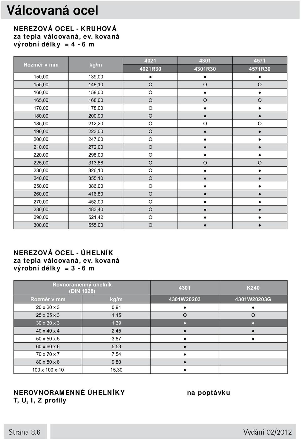 190,00 223,00 Ο 200,00 247,00 Ο 210,00 272,00 Ο 220,00 298,00 Ο 225,00 313,88 Ο Ο Ο 230,00 326,10 Ο 240,00 355,10 Ο 250,00 386,00 Ο 260,00 416,80 Ο 270,00 452,00 Ο 280,00 483,40 Ο 290,00 521,42 Ο