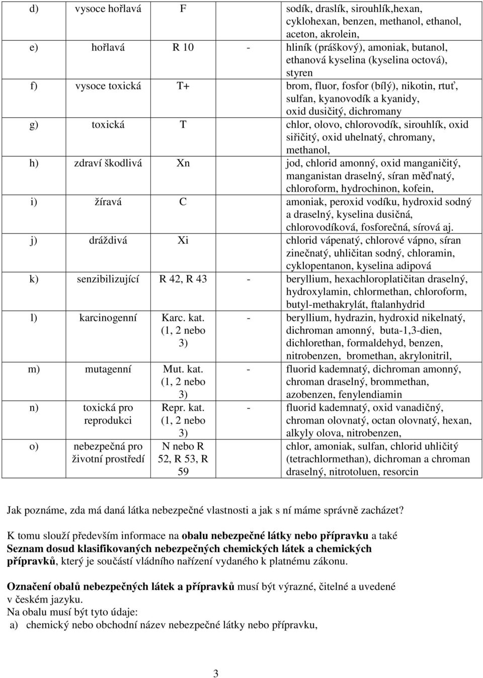 siřičitý, oxid uhelnatý, chromany, methanol, h) zdraví škodlivá Xn jod, chlorid amonný, oxid manganičitý, manganistan draselný, síran měďnatý, chloroform, hydrochinon, kofein, i) žíravá C amoniak,