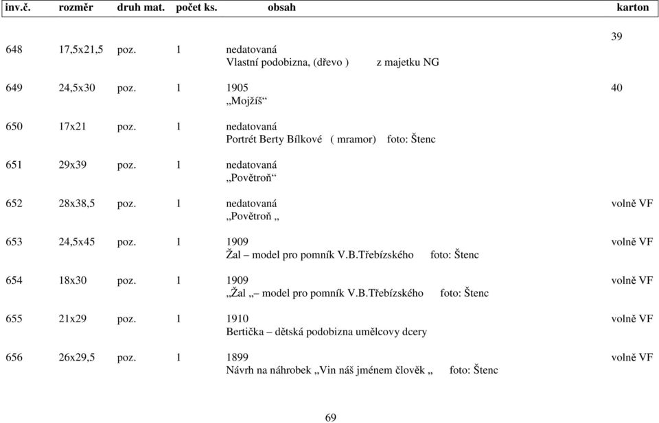 1 nedatovaná volně VF Povětroň 653 24,5x45 poz. 1 1909 volně VF Žal model pro pomník V.B.Třebízského foto: Štenc 654 18x30 poz.