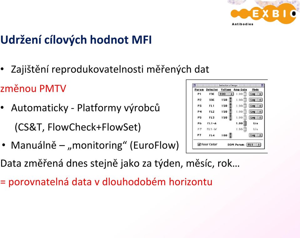 FlowCheck+FlowSet) Manuálně monitoring (EuroFlow) Data změřená