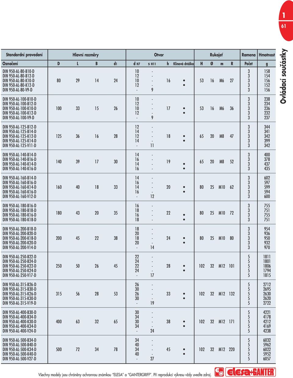 950-A-25-K2- IN 950-A-25-K4- IN 950-A-25-V- 2-3 344 4-3 34 25 36 6 28 2-8 65 20 M8 47 3 342 4-3 399-3 342 IN 950-A-40-4- IN 950-A-40-6- IN 950-A-40-K4- IN 950-A-40-K6-40 39 7 30 4-3 400 6 4 - - 9 65