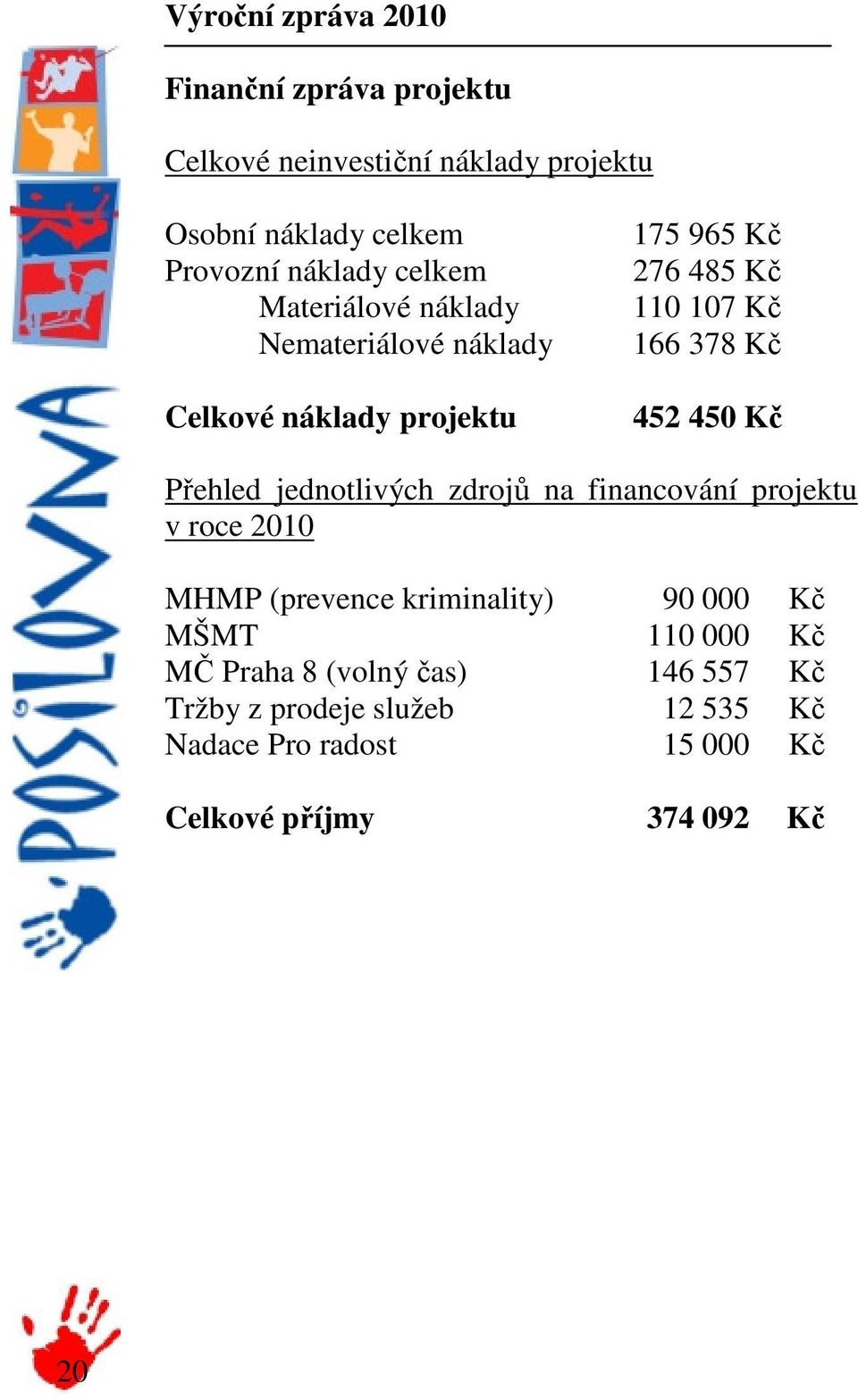 450 Kč Přehled jednotlivých zdrojů na financování projektu v roce 2010 MHMP (prevence kriminality) 90 000 Kč MŠMT 110