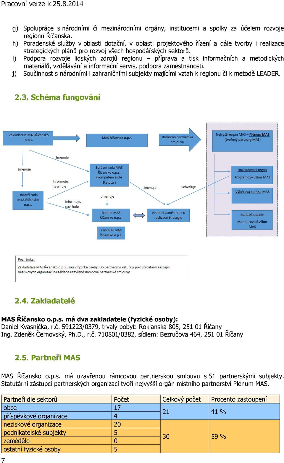 i) Podpora rozvoje lidských zdrojů regionu příprava a tisk informačních a metodických materiálů, vzdělávání a informační servis, podpora zaměstnanosti.