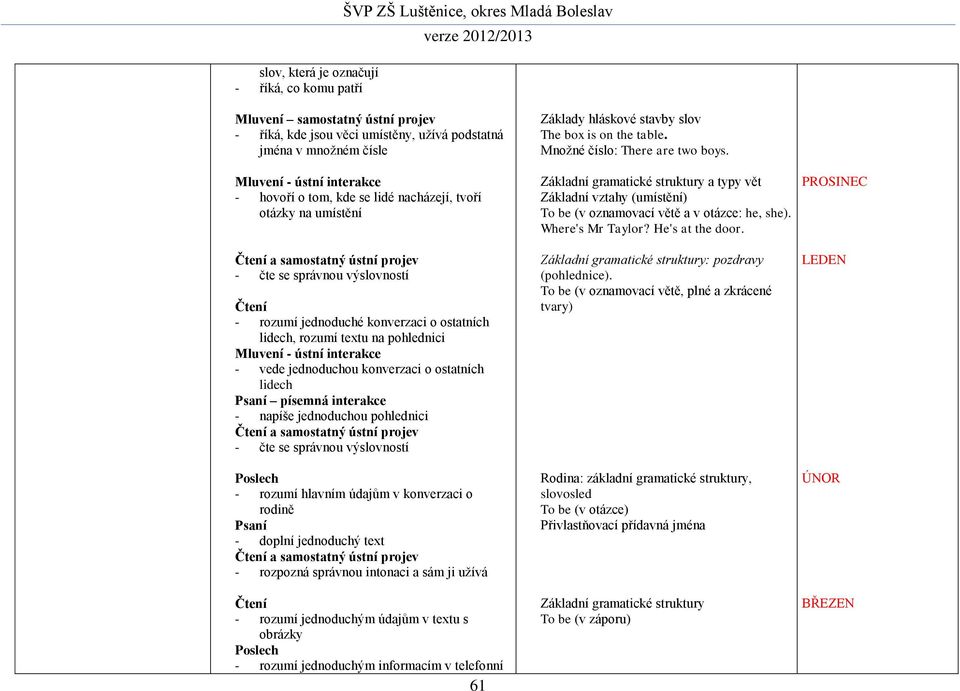 - vede jednoduchou konverzaci o ostatních lidech Psaní písemná interakce - napíše jednoduchou pohlednici Čtení a samostatný ústní projev - čte se správnou výslovností Poslech - rozumí hlavním údajům