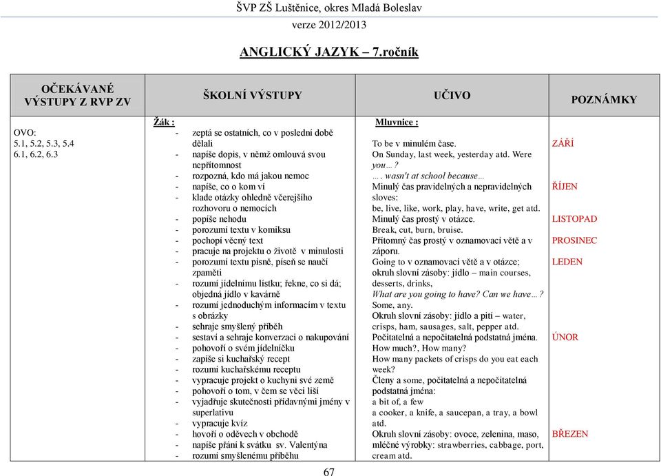 rozhovoru o nemocích - popíše nehodu - porozumí textu v komiksu - pochopí věcný text - pracuje na projektu o životě v minulosti - porozumí textu písně, píseň se naučí zpaměti - rozumí jídelnímu