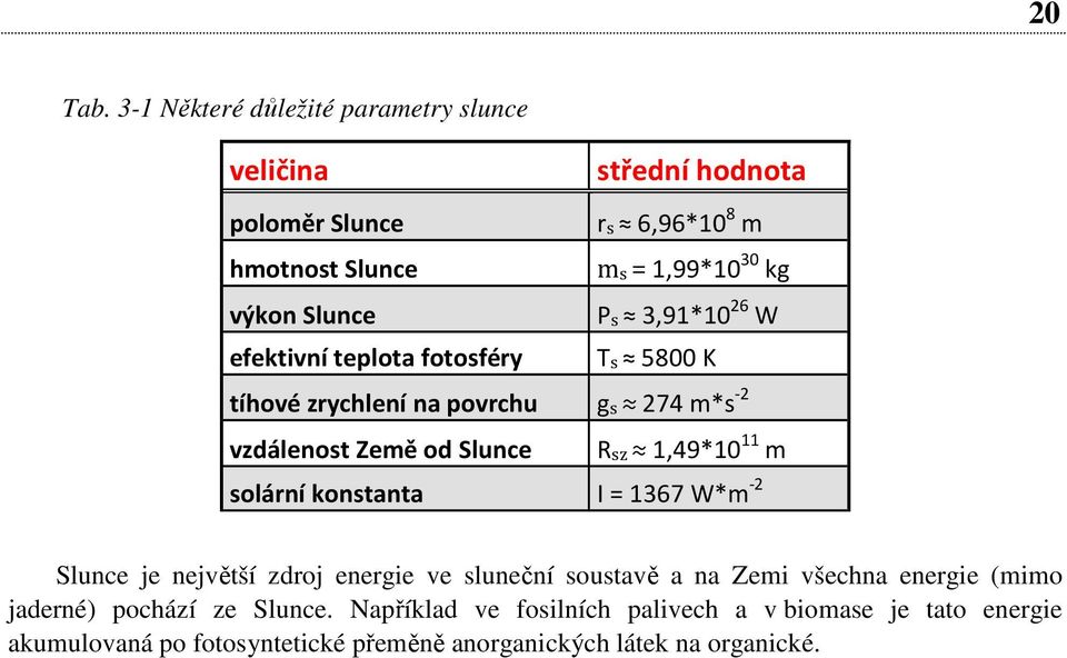 Ps 3,91*10 26 W efektivní teplota fotosféry Ts 5800 K tíhové zrychlení na povrchu gs 274 m*s -2 vzdálenost Země od Slunce Rsz 1,49*10 11 m