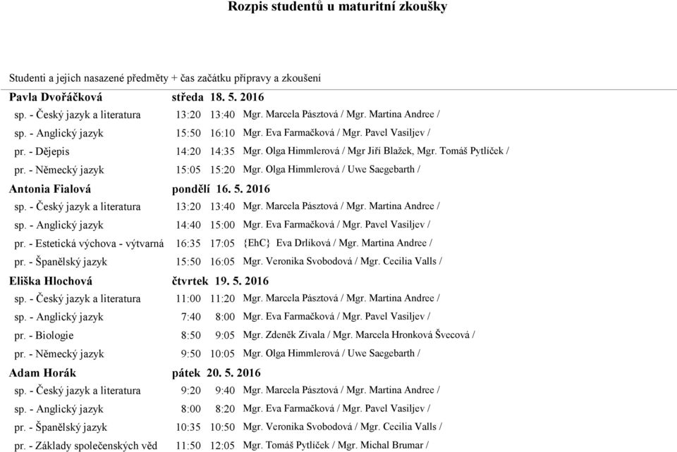 Olga Himmlerová / Uwe Saegebarth / Antonia Fialová pondělí 16. 5. 2016 sp. - Český jazyk a literatura 13:20 13:40 Mgr. Marcela Pásztová / Mgr. Martina Andree / sp. - Anglický jazyk 14:40 15:00 Mgr.