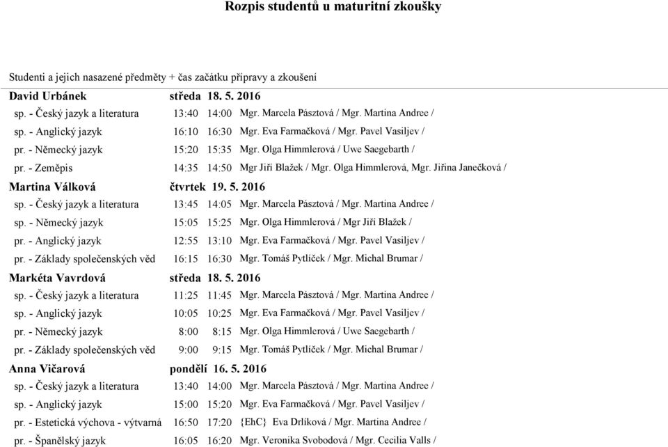 Jiřina Janečková / Martina Válková čtvrtek 19. 5. 2016 sp. - Český jazyk a literatura 13:45 14:05 Mgr. Marcela Pásztová / Mgr. Martina Andree / sp. - Německý jazyk 15:05 15:25 Mgr.