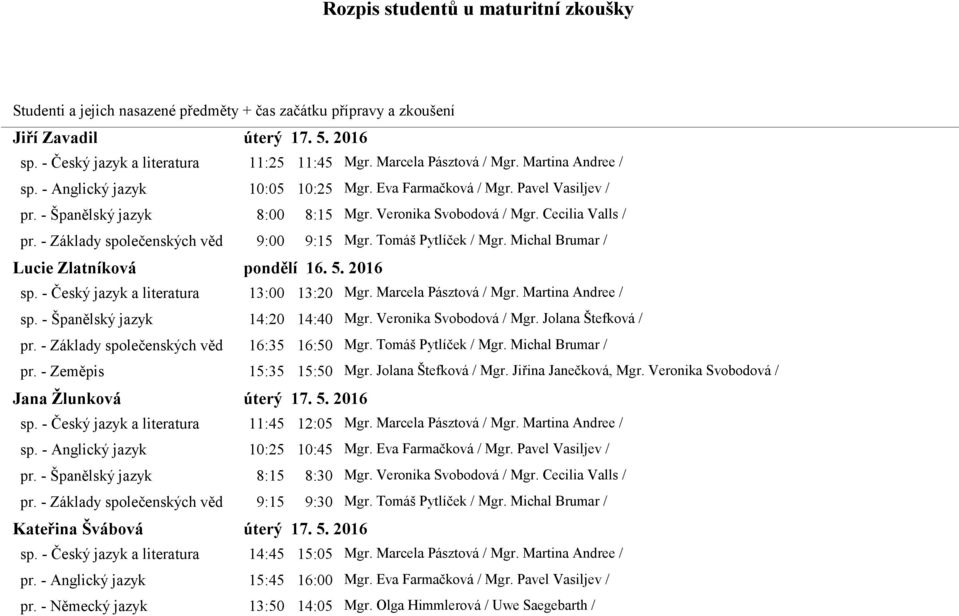 - Český jazyk a literatura 13:00 13:20 Mgr. Marcela Pásztová / Mgr. Martina Andree / sp. - Španělský jazyk 14:20 14:40 Mgr. Veronika Svobodová / Mgr. Jolana Štefková / pr.