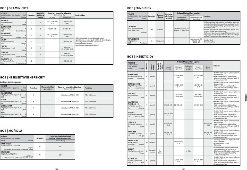 přípravku AGROKLASIK PLUS OP Agrofert GLISTER GLYFOGAN EXTRA OP SHYFO OP MAXIM XL 35 25 g/l fludioxonil, 1 g/l metalaxyl-m MP: Českomoravská šlechtitelská a semenářská asociace VITAVAX 2 2 g/l