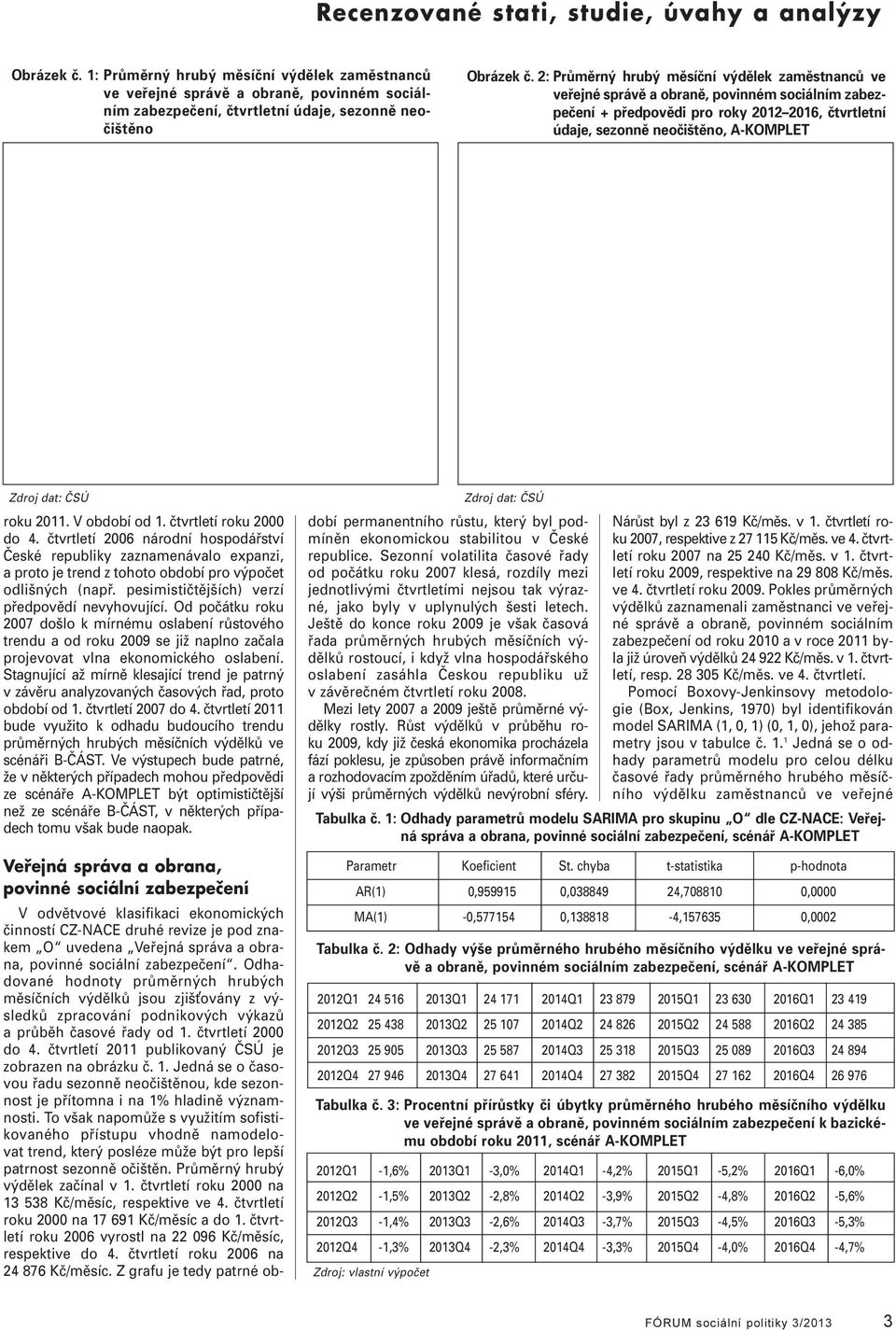 2: Průměrný hrubý měsíční výděek zaměstnanců ve veřejné správě a obraně, povinném sociáním zabezpečení + předpovědi pro roky 2012 2016, čtvrtetní údaje, sezonně neočištěno, A-KOMPLET Zdroj dat: ČSÚ