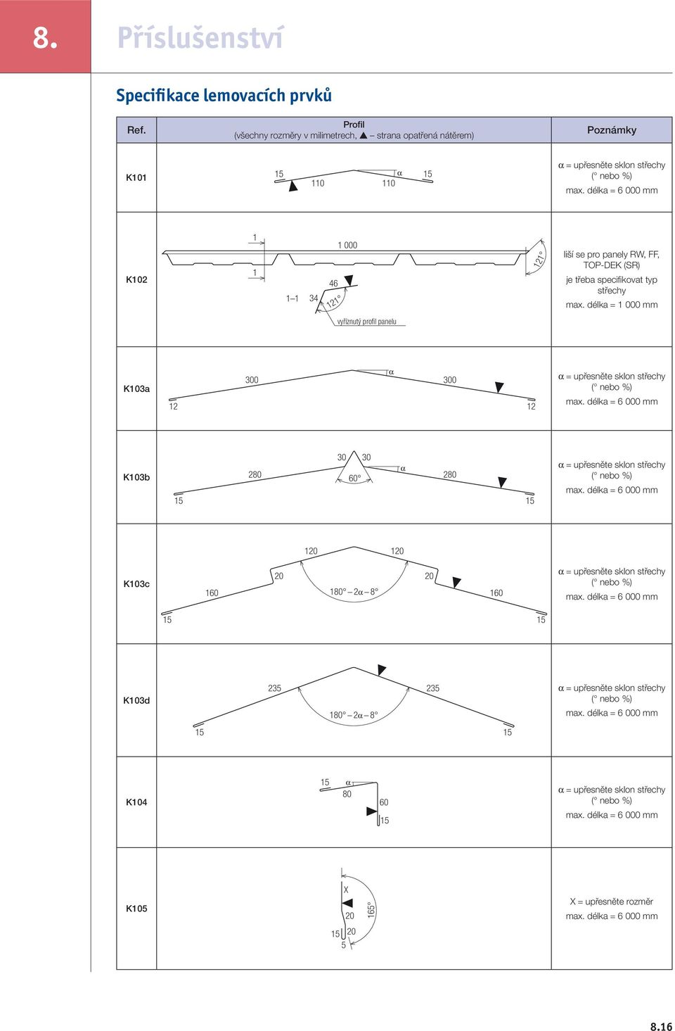 délka = 1 000 mm vyříznutý profil panelu K103a 0 0 12 12 = upřesněte sklon střechy ( nebo %) K103b 280 60 280 = upřesněte sklon střechy ( nebo %) 120