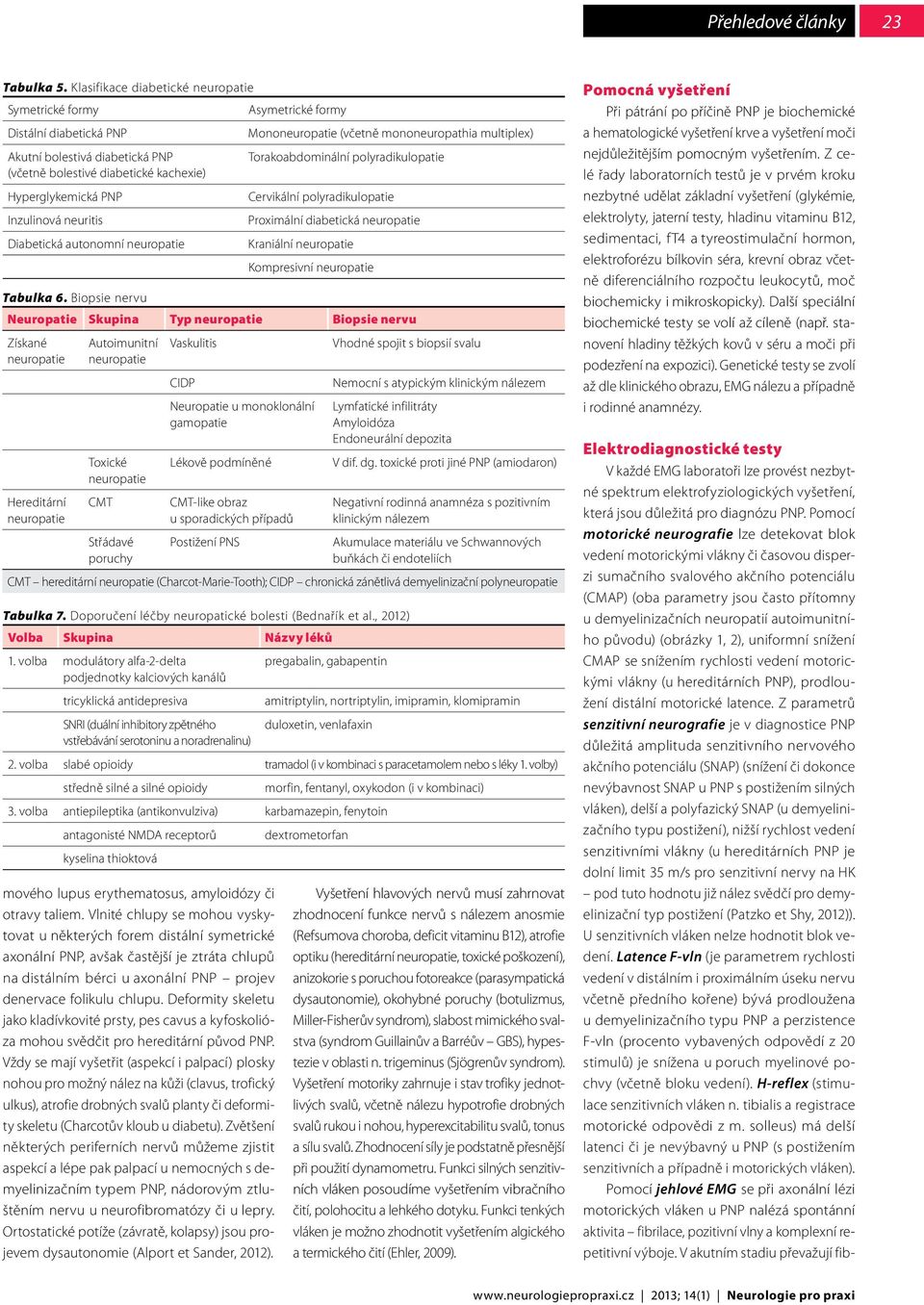 bolestivé diabetické kachexie) Hyperglykemická PNP Inzulinová neuritis Diabetická autonomní mového lupus erythematosus, amyloidózy či otravy taliem.