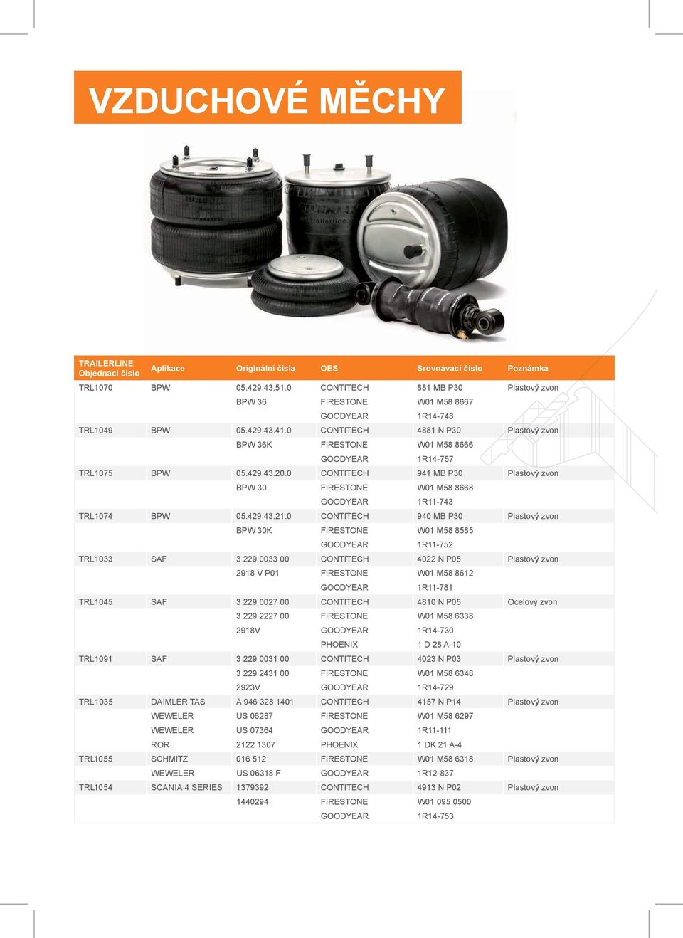 0 CONTITECH 940 MB P30 Plastový zvon 30K FIRESTONE W01 M58 8585 GOODYEAR 1R11-752 TRL1033 3 229 0033 00 CONTITECH 4022 N P05 Plastový zvon 2918 V P01 FIRESTONE W01 M58 8612 GOODYEAR 1R11-781 TRL1045