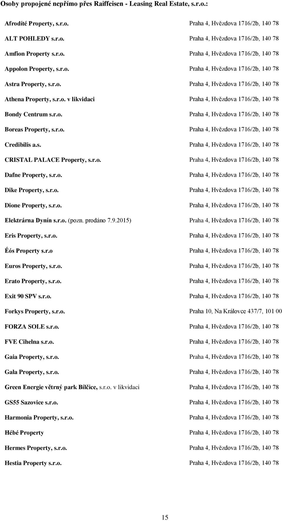 r.o. Praha 4, Hvězdova 1716/2b, 140 78 Boreas Property, s.r.o. Praha 4, Hvězdova 1716/2b, 140 78 Credibilis a.s. Praha 4, Hvězdova 1716/2b, 140 78 CRISTAL PALACE Property, s.r.o. Praha 4, Hvězdova 1716/2b, 140 78 Dafne Property, s.