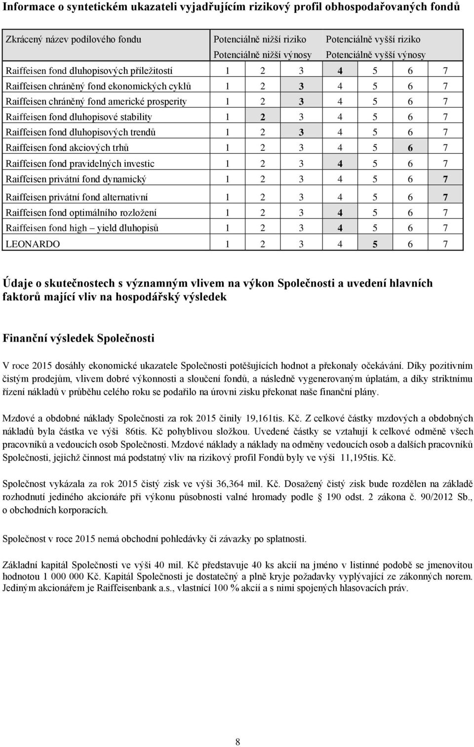 Raiffeisen fond dluhopisové stability 1 2 3 4 5 6 7 Raiffeisen fond dluhopisových trendů 1 2 3 4 5 6 7 Raiffeisen fond akciových trhů 1 2 3 4 5 6 7 Raiffeisen fond pravidelných investic 1 2 3 4 5 6 7