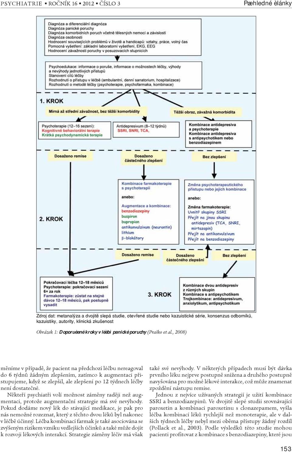 , 2008) mìníme v pøípadì, že pacient na pøedchozí léèbu nereagoval do 6 týdnù žádným zlepšením, zatímco k augmentaci pøistupujeme, když se zlepšil, ale zlepšení po 12 týdnech léèby není dostateèné.