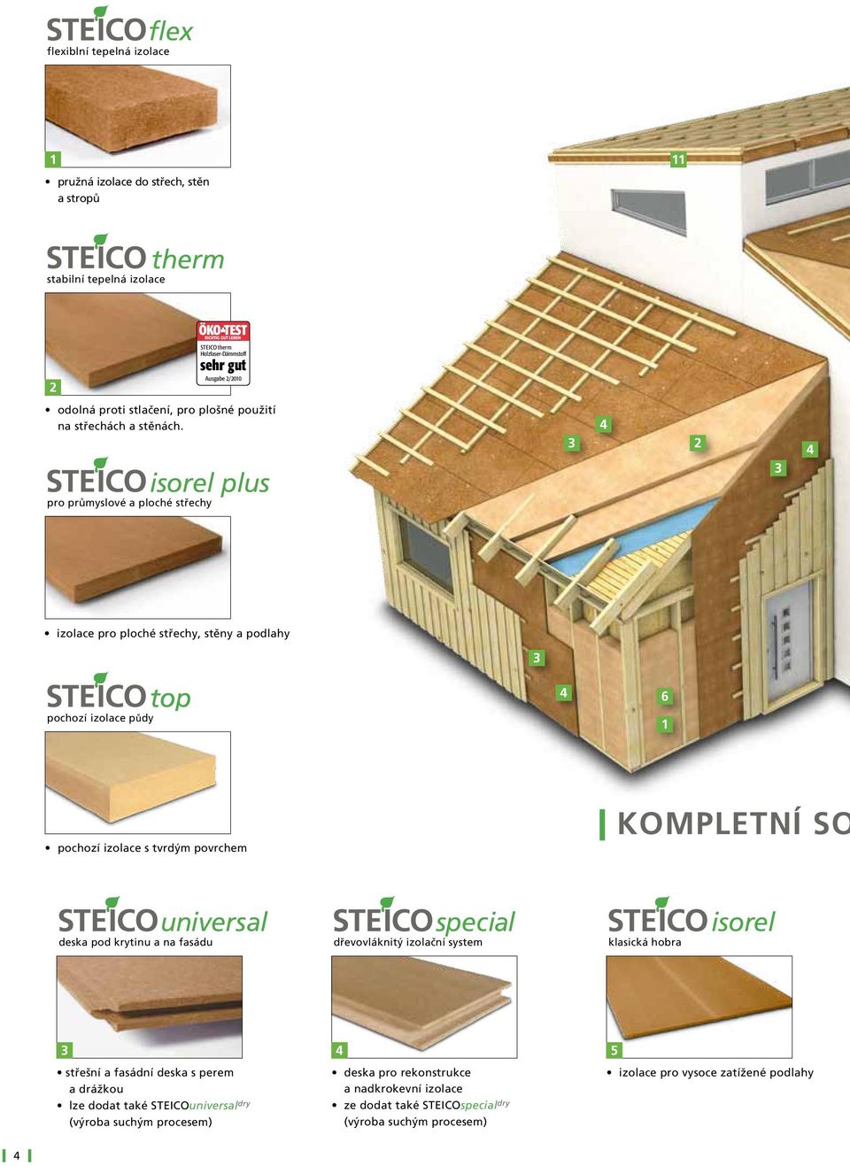 isorel plus pro průmyslové a ploché střechy 2 izolace pro ploché střechy, stěny a podlahy pochozí izolace půdy 1 pochozí izolace s tvrdým povrchem KOMPLETNÍ SO universal deska pod