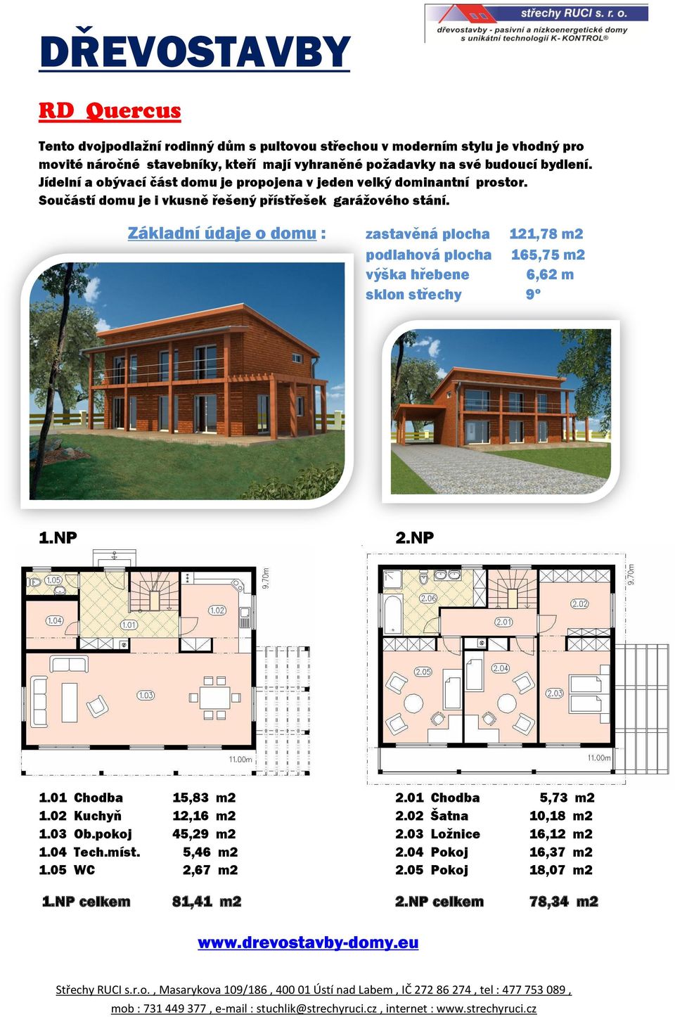 Základní údaje o domu : zastavěná plocha 121,78 m2 podlahová plocha 165,75 m2 výška hřebene 6,62 m sklon střechy 9º 1.NP 2.NP 1.01 Chodba 15,83 m2 2.01 Chodba 5,73 m2 1.02 Kuchyň 12,16 m2 2.