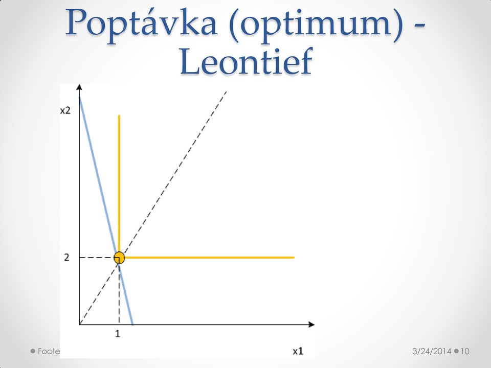 Leontief