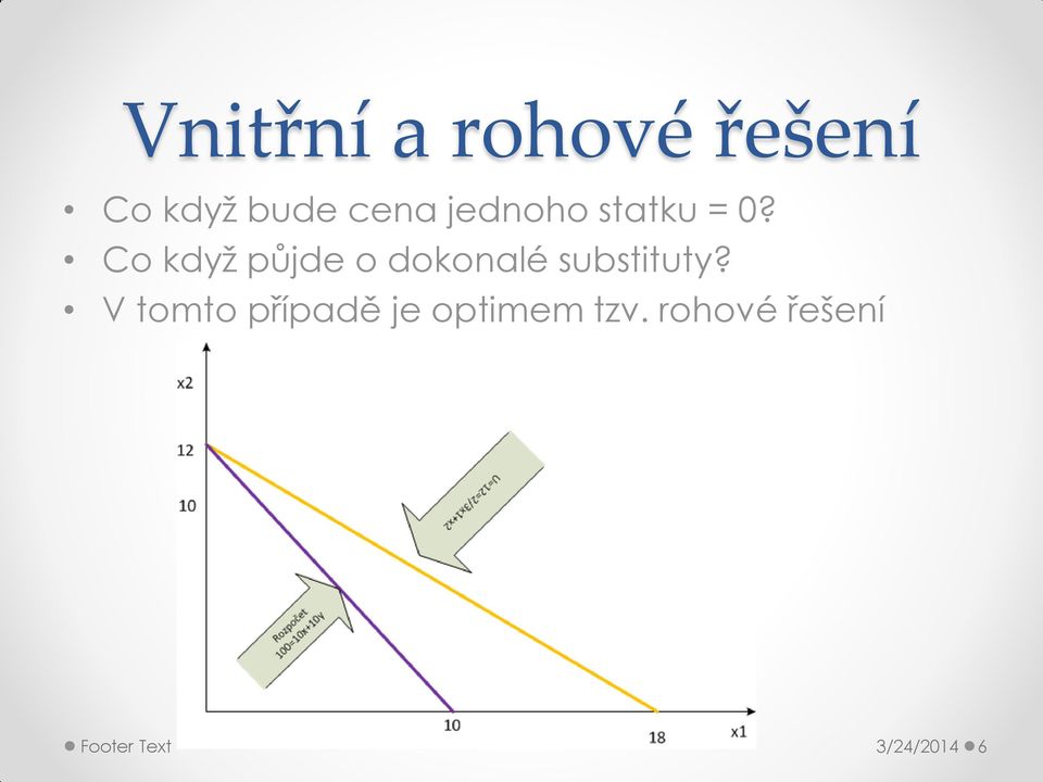 Co když půjde o dokonalé substituty?