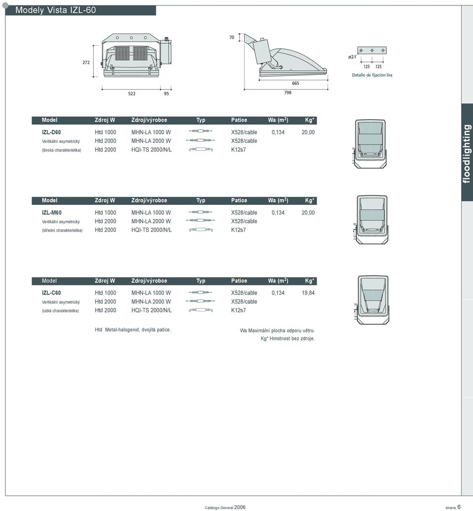 0,134 20,00 Vertikální asymetrický Htd 2000 MHN-LA 2000 W X528/cable (støední charakteristika) Htd 2000 HQI-TS 2000/N/L K12s7 Model Zdroj W Zdroj/výrobce Typ Patice Wa (m 2 ) Kg* IZL-C60 Htd 1000